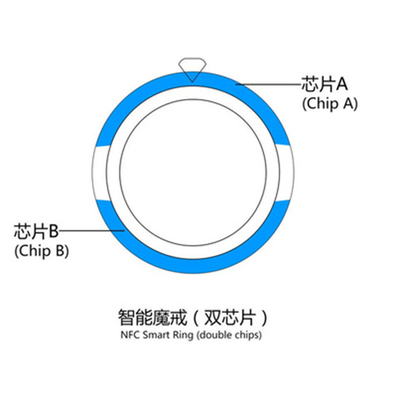 Anillos digitales de acero ino - Smart Ring Nfc Pay reseña y precio